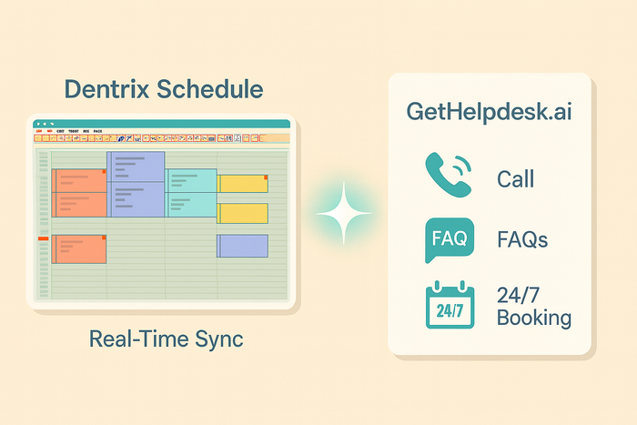 How GetHelpdesk.ai Seamlessly Integrates with Dentrix