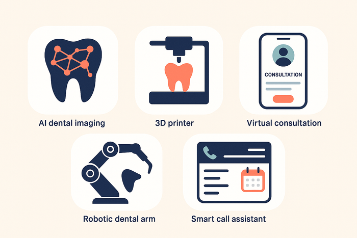 Top 5 Dental Tech Innovations Transforming Clinics in 2025
